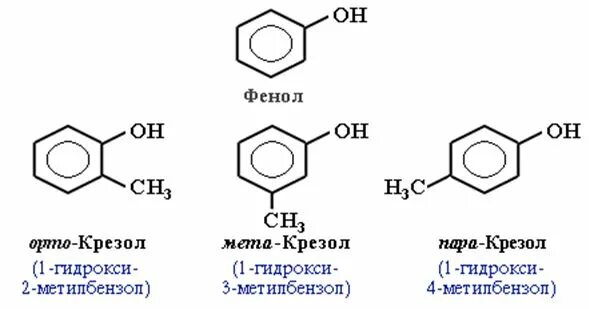 Фенол название группы. Фенолы номенклатура. Одноатомные фенолы номенклатура. Номенклатура фенолов таблица. Заместительная номенклатура фенолов.