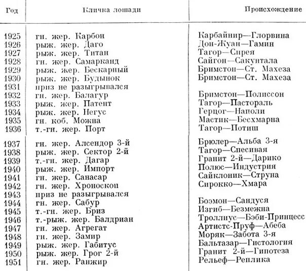 Английский русский перечень. Кличка лошадей клички лошадей. Имена лошадей девочек русские. Клички лошадей список по алфавиту. Клички для кобыл Жеребцов.