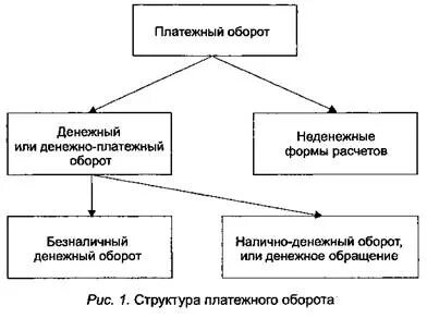 Общий оборот это