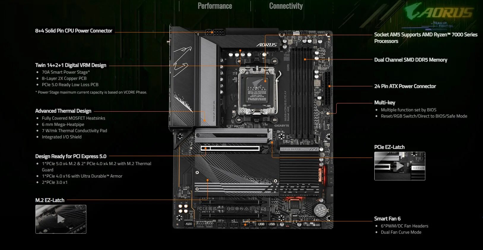 Плата gigabyte b650 gaming x. Gigabyte b650 AORUS Elite AX. Gigabyte b650m AORUS Elite AX (am5, MATX). Материнская плата Gigabyte b650 AORUS Elite AX. Gigabyte b650 AORUS Elite AX ATX am5.