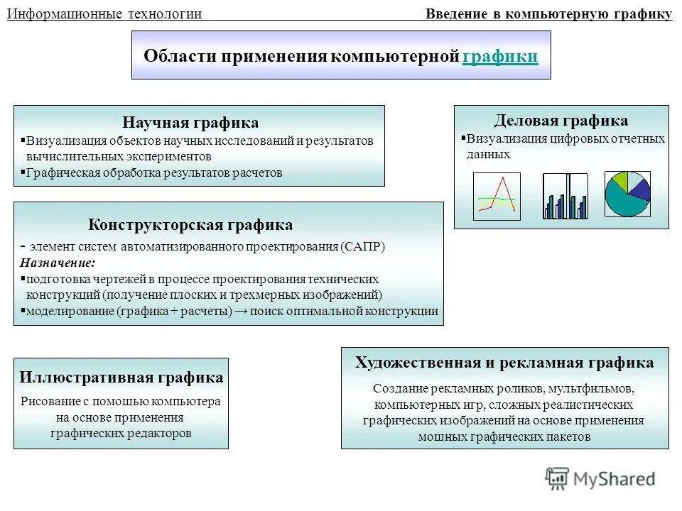 Доклад печатная продукция как результат компьютерной графики