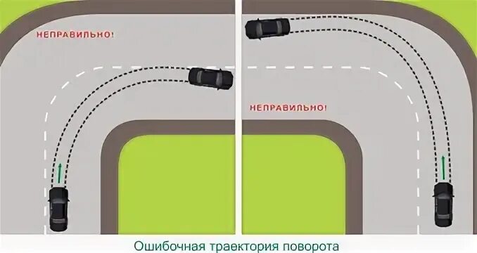 Траектория поворота авто. Правильная Траектория поворота. Траектория движения автомобиля. Ошибочная Траектория поворота. Скорость и передача на поворотах