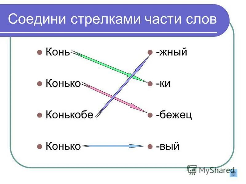 2 изменч вый варень це. Соедини стрелками. Соедини части слов. Текст Соедини стрелочками. Стрелочки соединены.