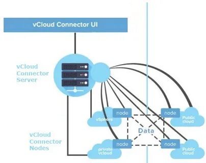 Node connect
