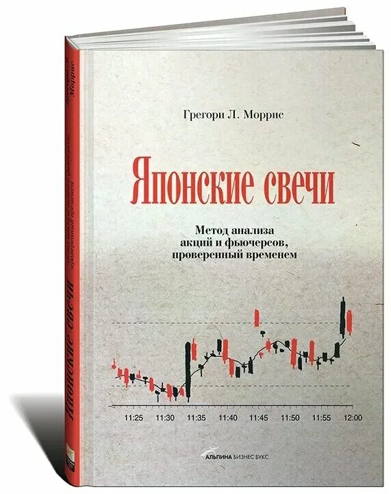 свечи финансовый анализ. свечи финансовый анализ. разворотные паттерны японских свечей. свечной паттерн марибозу. японские свечи трейдинг w.