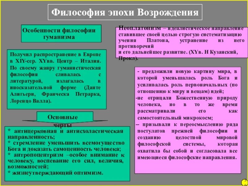 Неоплатонизм в философии эпохи Возрождения. Направления философии Возрождения. Направления философии эпохи Возрождения. Основные направления философии Возрождения. Неоплатонизм эпохи возрождения