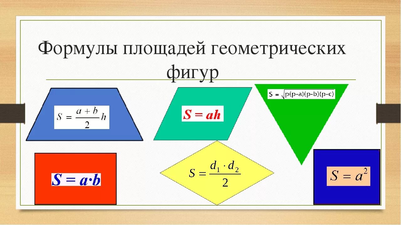 Простейшие геометрические формулы. Формулы площадей фигур 8 класс. Площади геом фигур формулы. Формулы площадей 8 класс геометрия. Формулы площадей всех геометрических фигур.