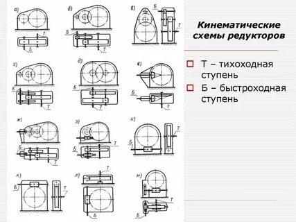 Разновидности редукторов
