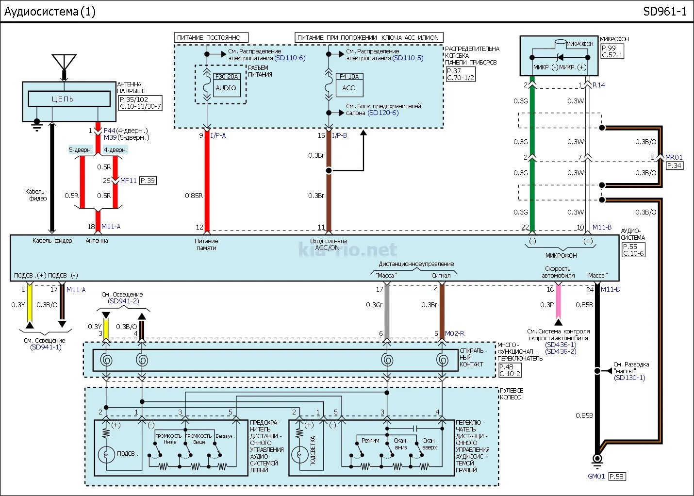 Как подключиться к киа рио. Схема аудиосистемы Киа Рио 2. Аудиосистема Киа Рио 2010 схема подключения. Kia Sportage 3 схема аудиосистемы. Электропроводка Киа Рио 3.