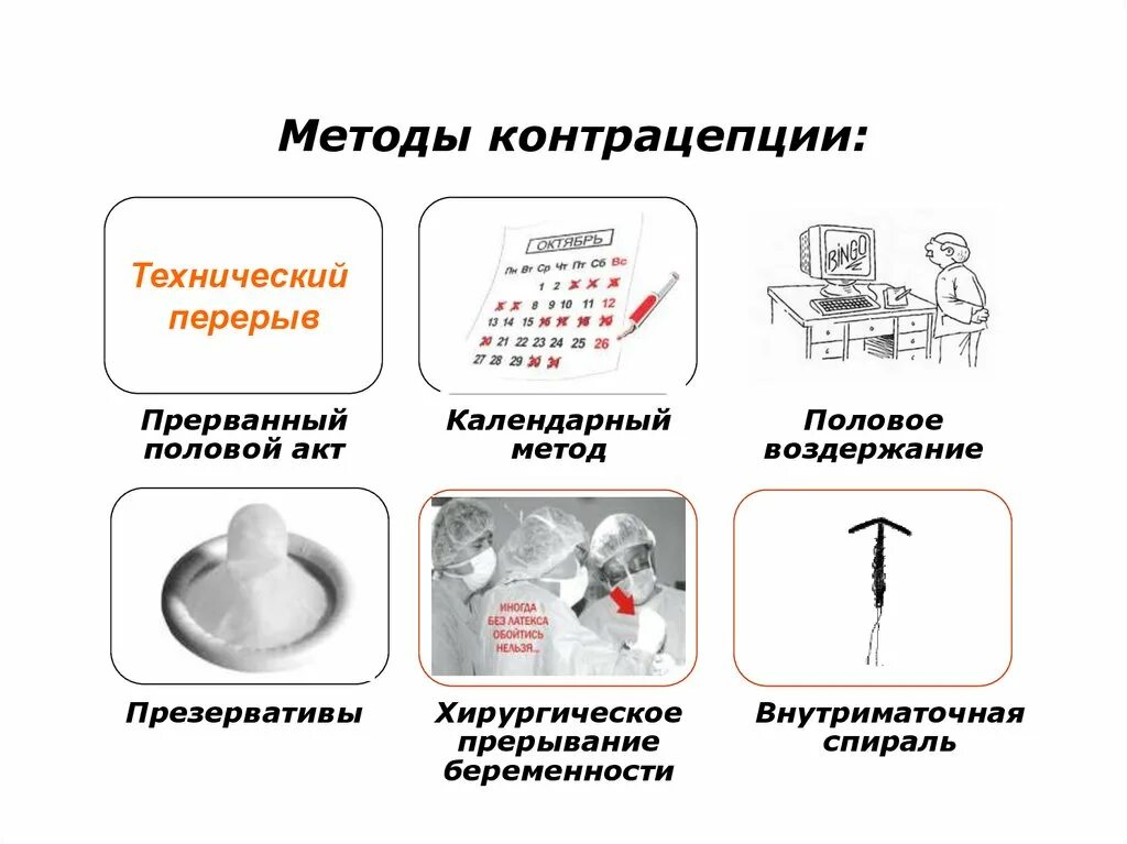 Виды контрацептивов. Схема методов контрацепции. Памятка методов контрацепции. Памятка современные методы контрацепции. Современные способы контрацепции схема.