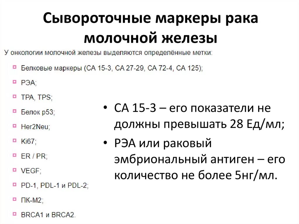 Опухолевые маркеры норма. Анализ на онкомаркеры молочной железы норма. Показатели нормы онкомаркеры молочной железы. Маркер онкологии молочной железы. Онкомаркеры РМЖ.