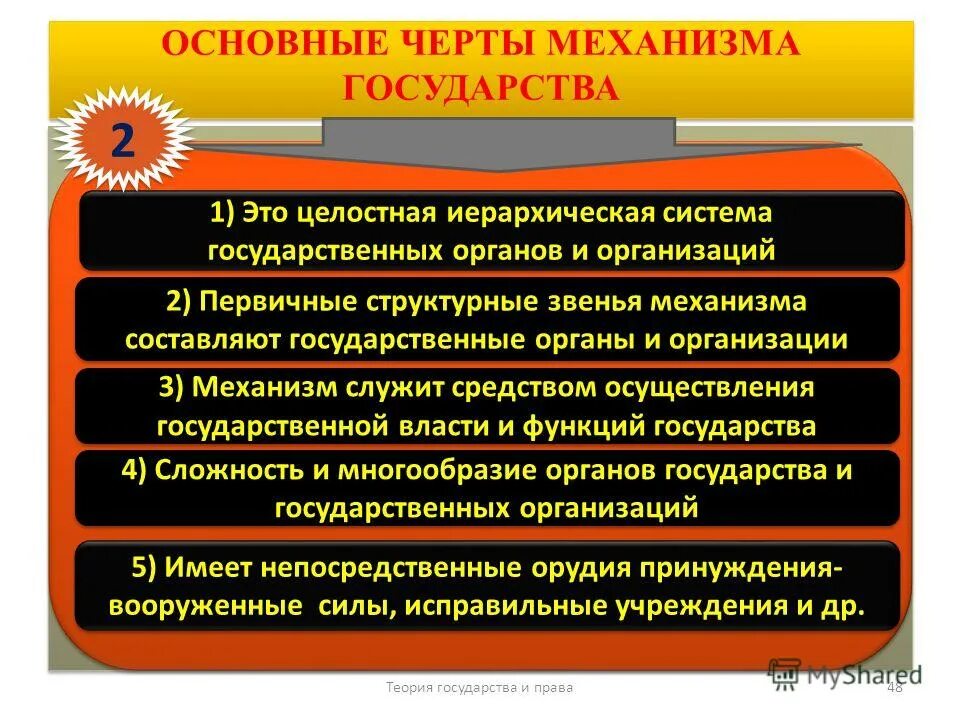Признаки государства мханизма. Основных признаках механизма государства. Признаки механизма гос ва. Механизм государства тгп. Блокаторы дофаминовых рецепторов препараты.