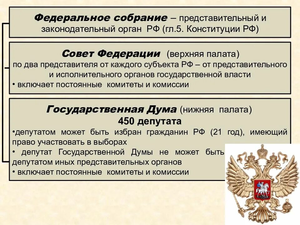 Федеральное собрание. Представительный и законодательный орган РФ. Федеральное собрание как представительный и законодательный. Представительный орган Федеральное собрание. Федеральная власть осуществляется федеральным собранием