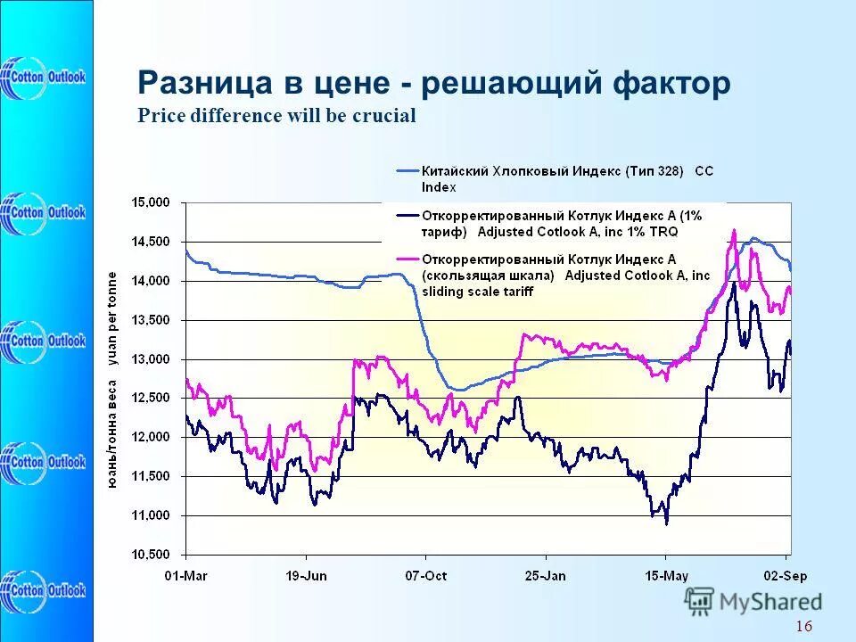 Разница в цене двух. Разница в цене. Цена и стоимость разница. Разница цены рисунок. Разница качества и цен.