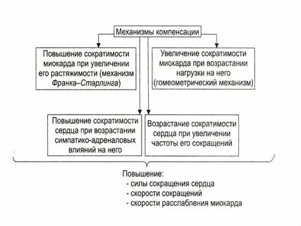 Механизм компенсации