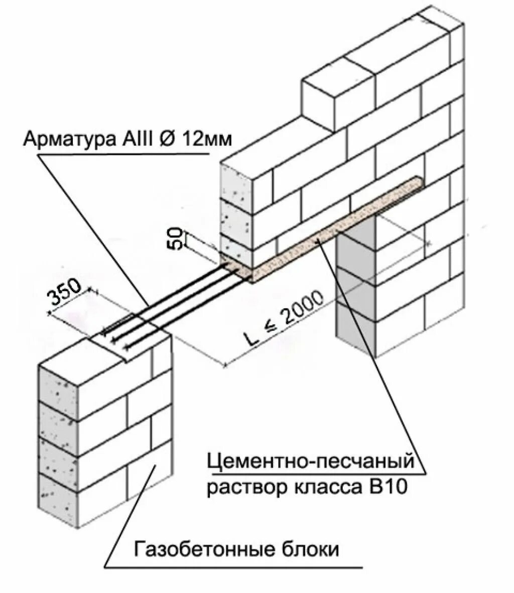 Устройство газоблока. Армирование кирпичной кладки чертеж. Перемычки для перегородок 100мм из газобетонных блоков. Схема армирования газосиликатных блоков. Перемычки в газобетонных стенах из арматуры.