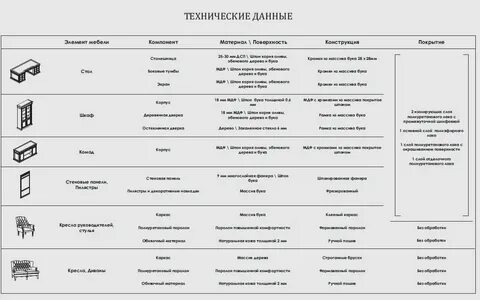 Таблица мебели
