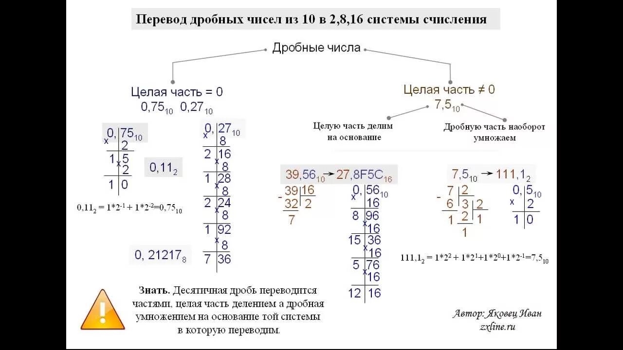 Перевод в 2 систему счисления