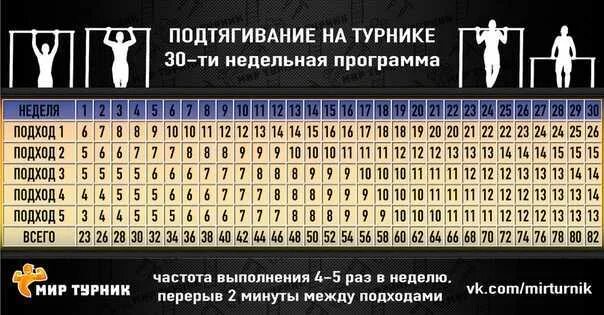 Турник таблица. План подтягиваний на месяц. Подтягивания с нуля программа и таблица занятий. Схема тренировок на турнике для увеличения количества подтягиваний. Схема увеличения подтягиваний.