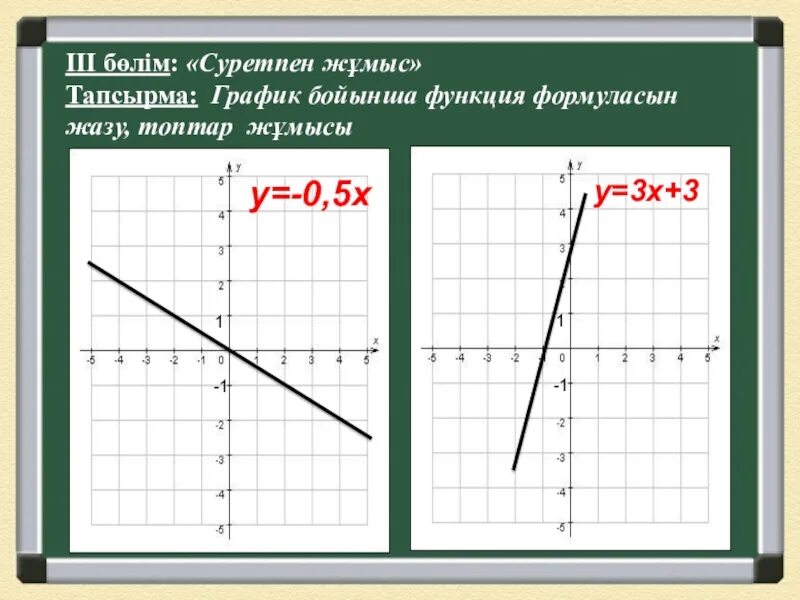 Тура пропорционалдық және оның графигі. Функция графигі. Графиктер 4 сынып математика. Квадраттық функция графигі. Квадраттық функция графиктері.