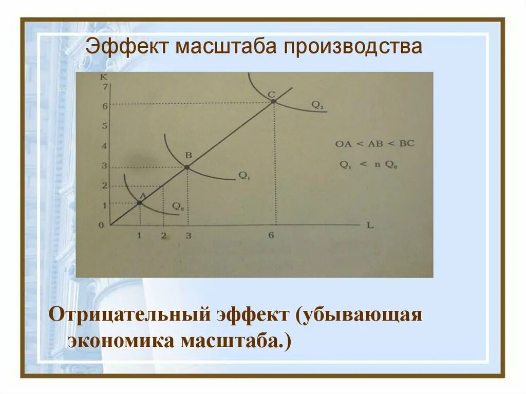 Эффект масштаба производства. Эффект масштаба производства в экономике. Положительный эффект масштаба график. Убывающий эффект масштаба производства.