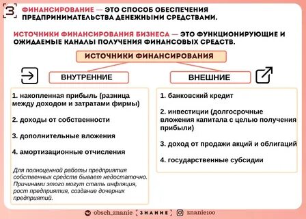 Понятие финансирования бизнеса