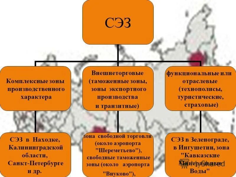 Свободные экономические зоны в России. Свободные экономические зоны в мировой экономике. Свободные экономические зоны (СЭЗ). Типы свободных экономических зон.