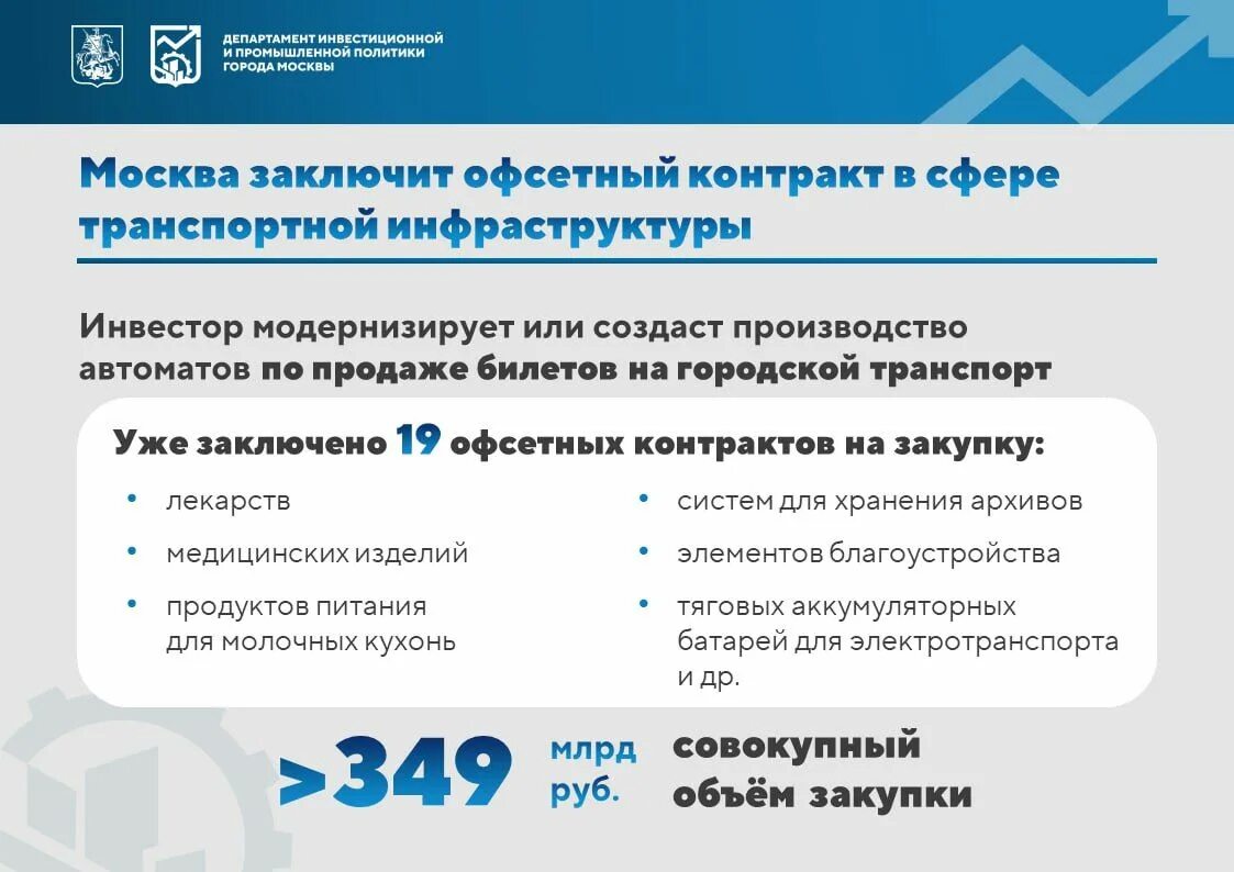 Офсетный контракт фас. Офсетный контракт фас. Схема офсетного контракта. Офсетный договор. Офсетные контракты презентация.