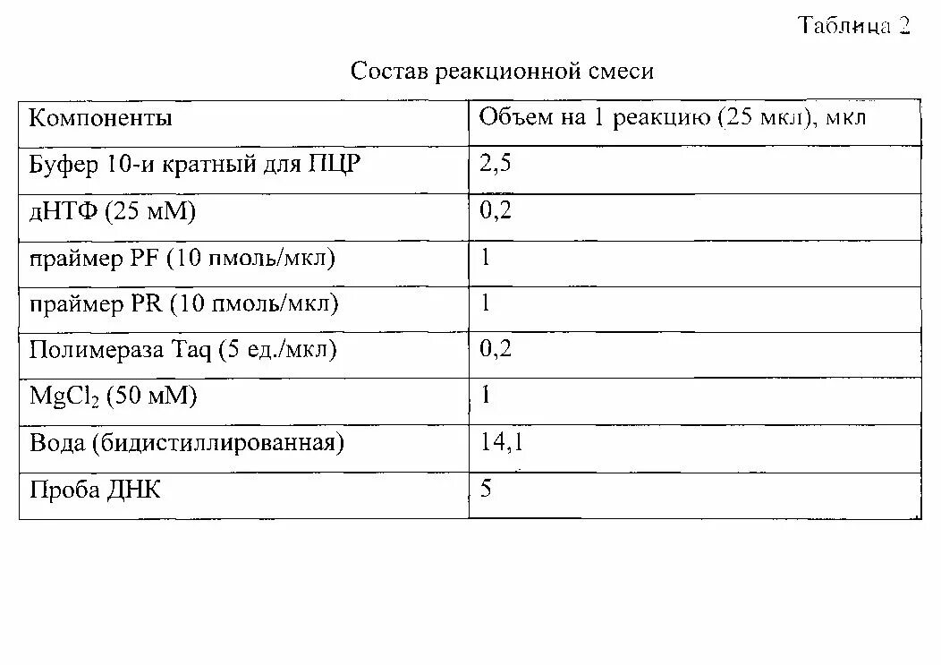 1 мкл сколько. Состав реакционной смеси для пцр. расчет реакционной смеси для пцр. перевести 5 мкл в мл. мкл в л перевести.