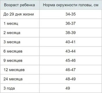 Нормы размера головы у новорожденных
