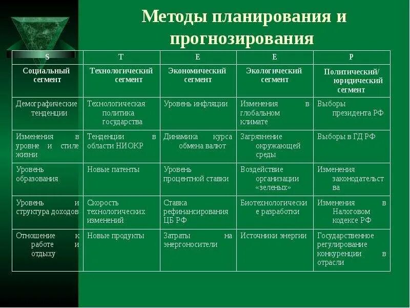 Планирование в социальном учреждении