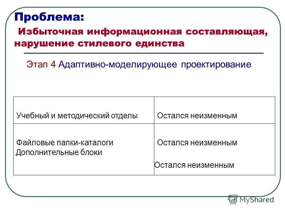 Защита информации направленная на предотвращение неконтролируемого. Классификация документов. Группы информационных процессов. Уровни документации. Защита информации от разглашения это.