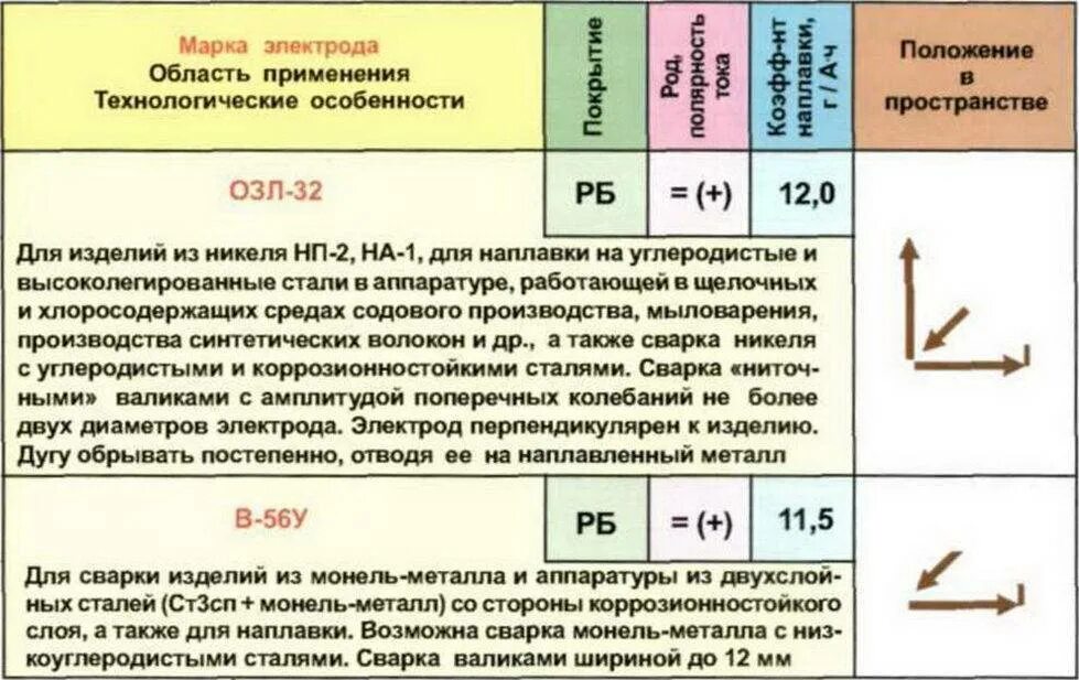 Маркировка полярности сварочных электродов. Маркировка полярности электродов для сварки. Электроды для сварки переменным током маркировка. Сварочные электроды постоянного тока маркировка.