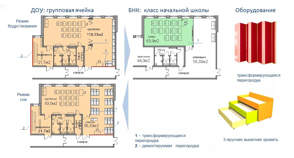 Групповая ячейка детского сада схема. Групповая ячейка детского сада планировка. Чертеж групповой ячейки ДОУ. Требования к размещению.. Планировка детского сада в жилом доме.