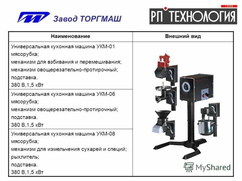 Универсальная кухонная машина укм 06