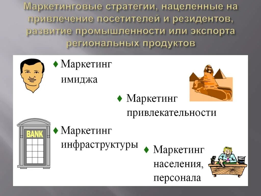 Маркетинговая стратегия. Стратегии маркетинга. Стратегии маркетинга территорий. Стратегии регионального маркетинга.