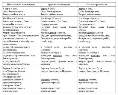 Различия православия и католичества сравнительная таблица