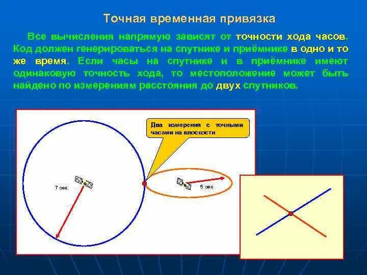 Временные привязки. Временная привязка. Временная привязка Информатика. Самые глобальные временные привязки.