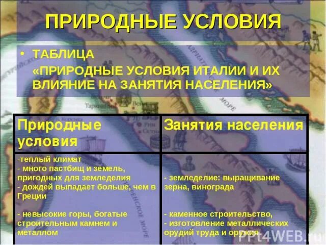 Как природно климатические условия повлияли на спарту. Природно-климатические условия древнего. Природно-климатические условия древнего Рима. Природные условия и занятия жителей. Природно климатические условия повлияли на занятия жителей.