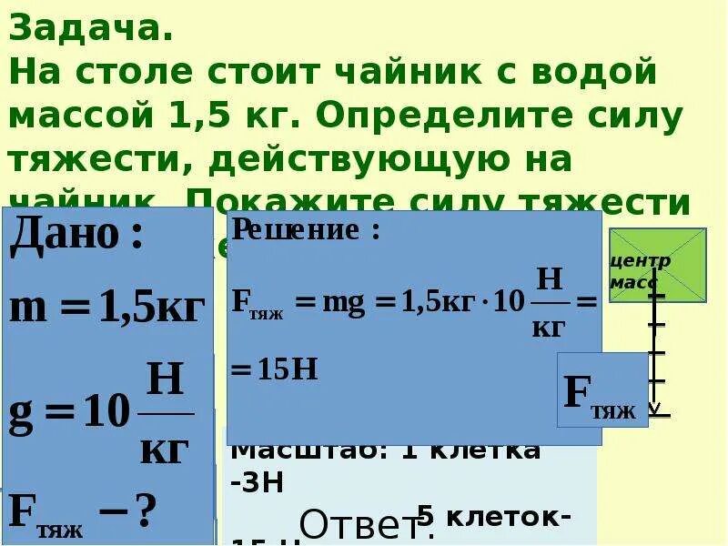 Задачи по физике сила тяжести. Задачи на нахождение силы тяжести 7 класс. Задачи по физике на нахождение силы тяжести 7 класс. Задачи по физике 7 сила тяжести вес тела. Задачи по физике 7 класс на силу тяжести и массой тела.