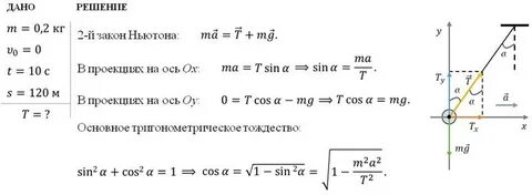 Закон sin