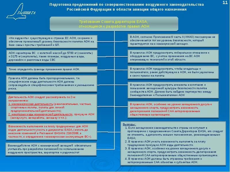 Воздушное законодательство Российской Федерации. Структура воздушного законодательства. Структура воздушного законодательства Российской Федерации. Иерархия документов воздушного законодательства.