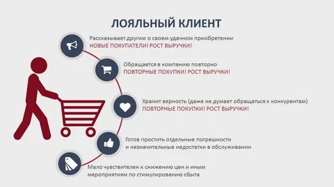 Клиенту на что необходимо сделать