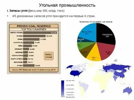 Самые большие запасы каменного угля в мире