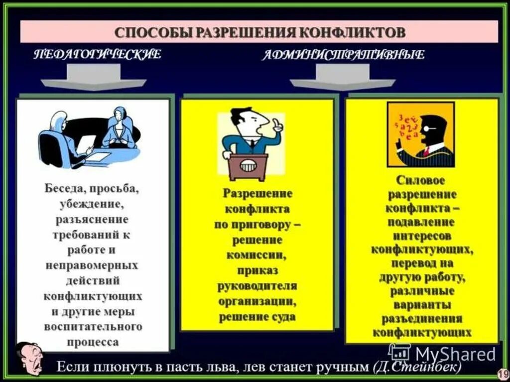 Конфликтные ситуации в образовательных организациях. Основные методы разрешения конфликтов примеры. Способы разрешения конфликтов. Способы решения конфликтов. Пути разрешения конфликтных ситуаций.