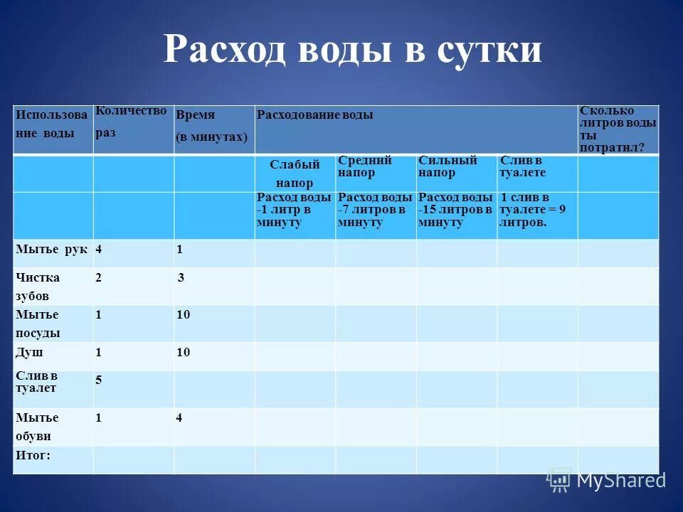 Сколько расход воды в месяц. Расход воды туалет. Расход воды на унитаз. Расход воды в сутки. Потребление воды унитазом.