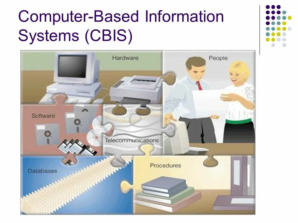 Computer information system. Computer based systems. computer-based information systems. computer-based information systems examples. computer based information search.
