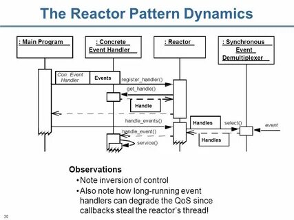 Systems programming c