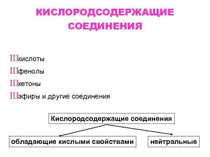 Основные кислородсодержащие соединения. Кислородсодержащие сое. Кислородсодержащие соединения. Кислородсодержащие органические соединения. Кислородсодержащие соединения нефти.