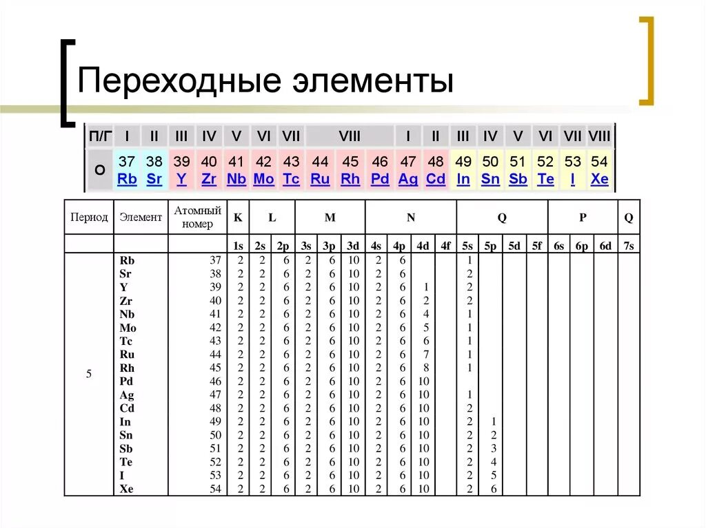 Переходные элементы в химии. Переходные элементы. переходные элементы это элементы. примеры переходных элементов.